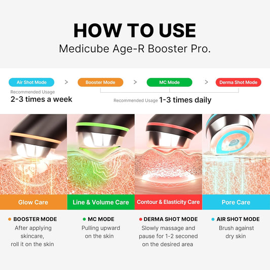 Medicube – Age-R Booster Pro – 6-in-1 Glass Glow Facial Device